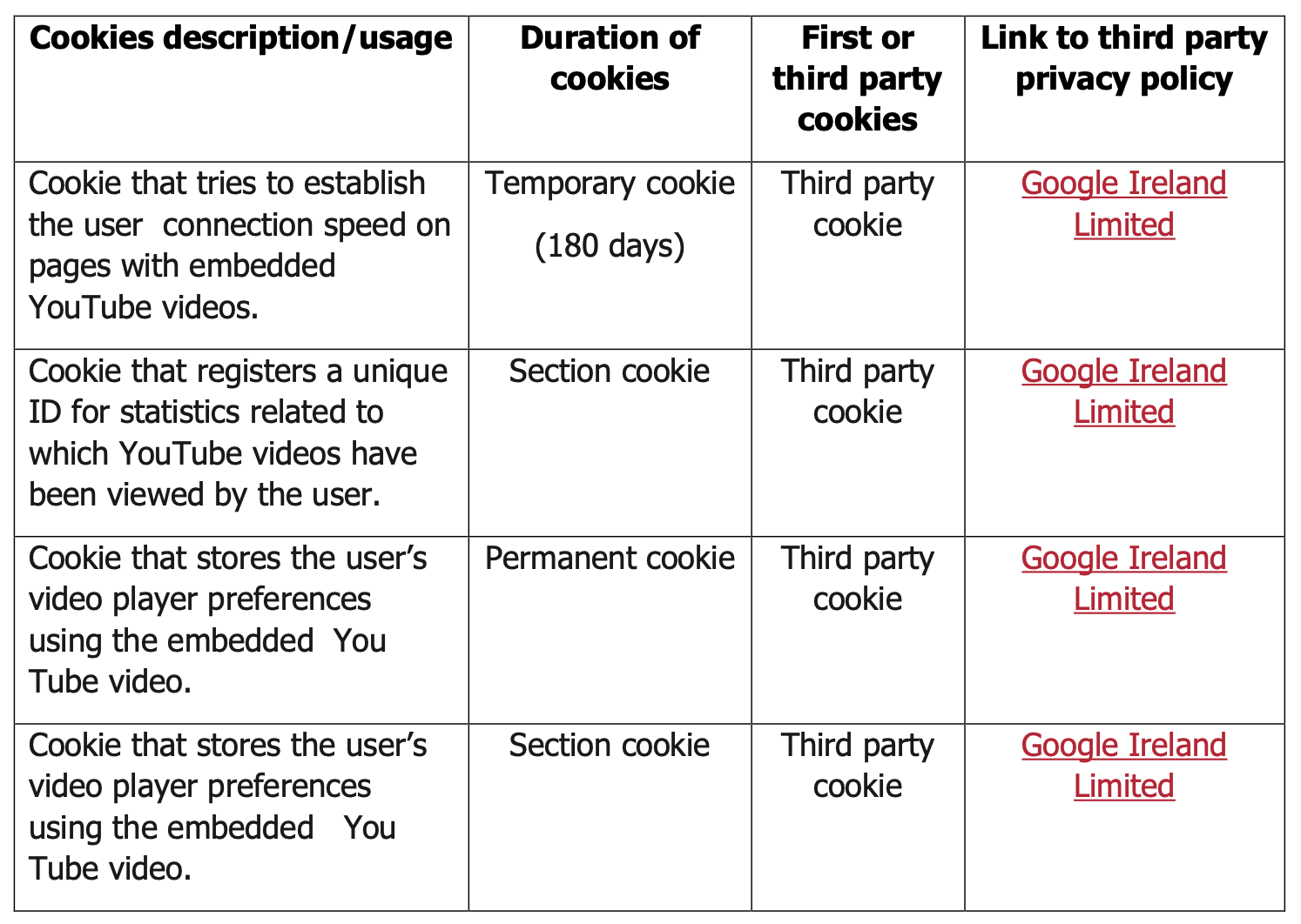 cookies usage